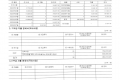 2022년 연간 기부금 모금액 및 활용실적 명세서 : KAIST동문학술장학재단(구:석림학술장학재단)