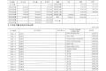 2024년 연간 기부금 모금액 및 활용실적 명세서 : KAIST동문학술장학재단