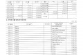 2025년 연간 기부금 모금액 및 활용실적 명세서 : KAIST동문학술장학재단