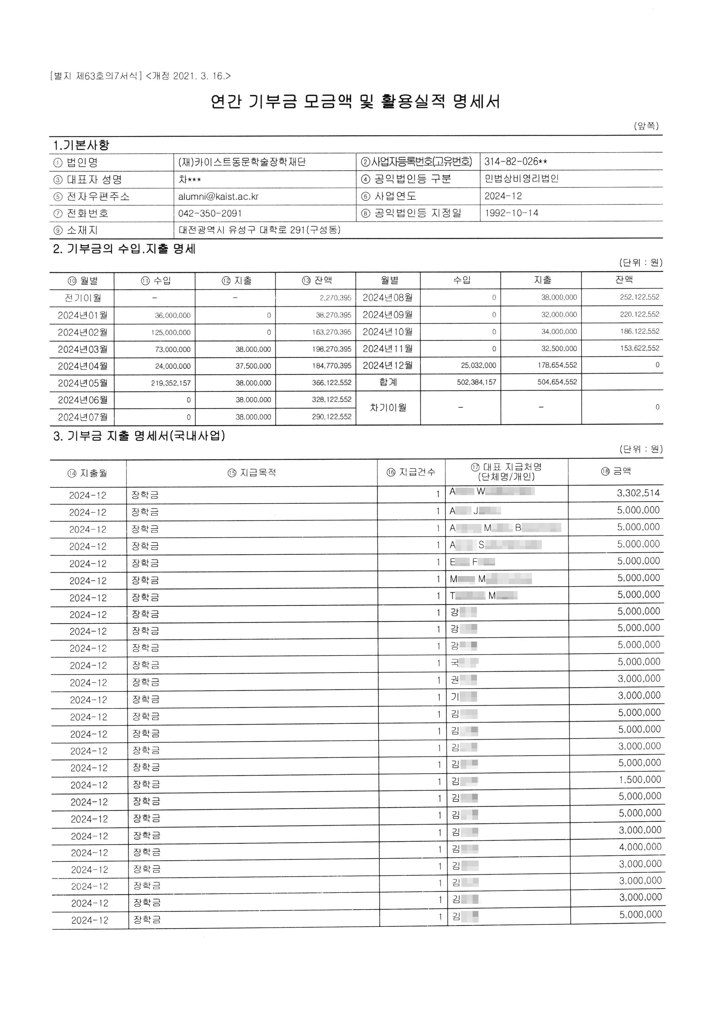 2024년 연간 기부금 모금액 및 활용실적 명세서 : KAIST동문학술장학재단